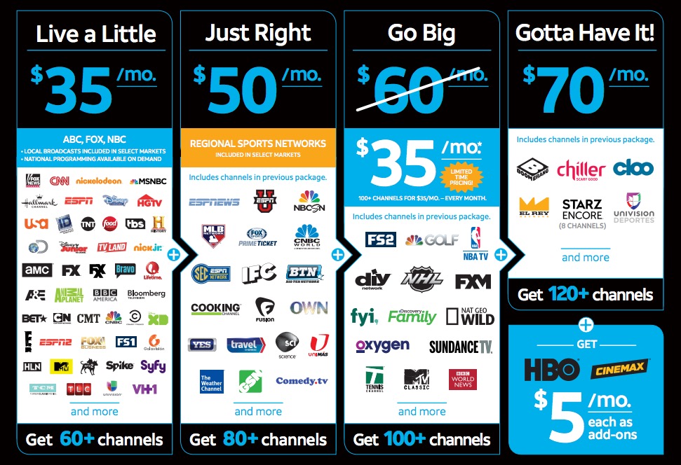 Cable Tv Price Comparison at Eugene Moore blog