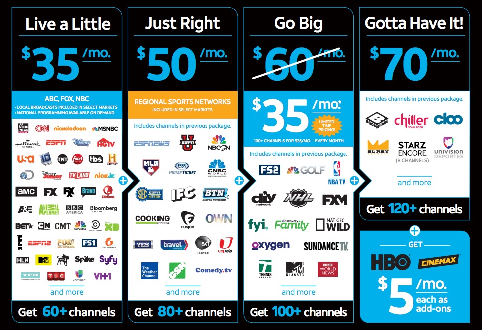 list of channels with spectrum streaming tv